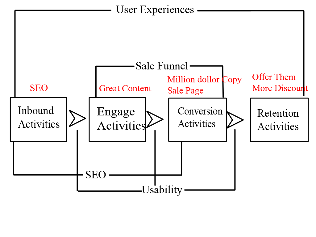 User Experience Affect SEO? Here's What You Need To Know It