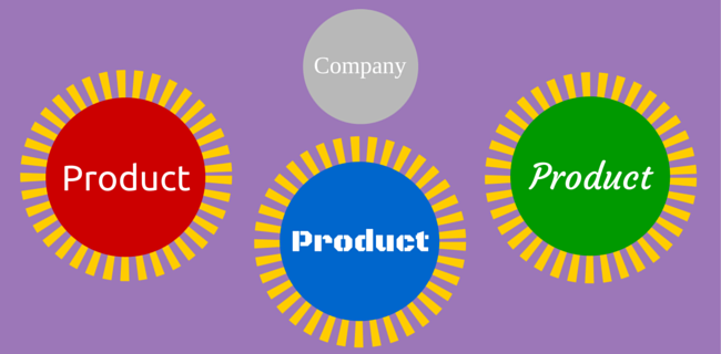 Company-vs-product