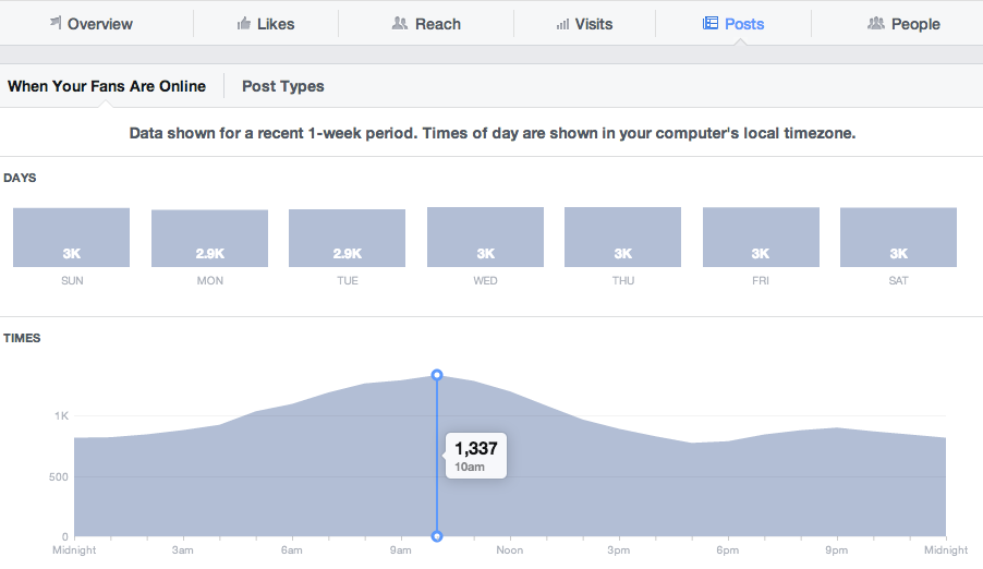 Even in-build analytics like Facebook Insights can be quite comprehensive.
