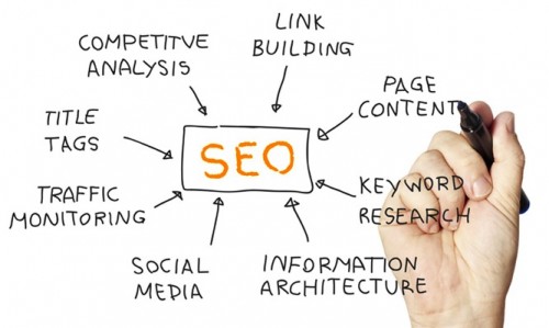 SEO Marketing Keyword Research