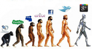 Evolution Of Social Media