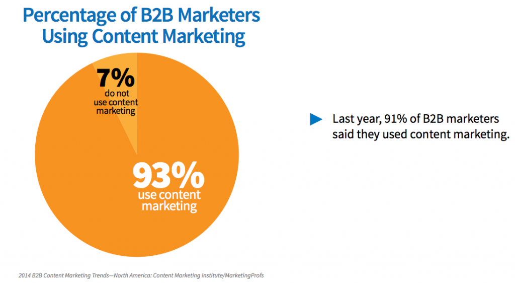 content-marketing-stat
