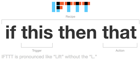 IFTTT For Automated SEO