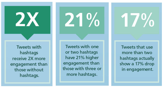 Twitter-hashtags-engagement