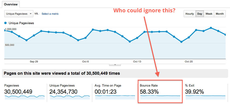 bounce-rate-on-Google-Analytics