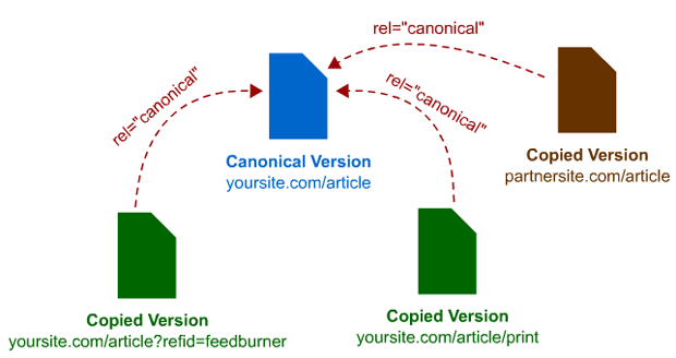rel-canonical-example