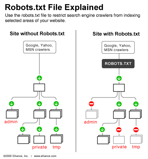 robots-txt-file-explained