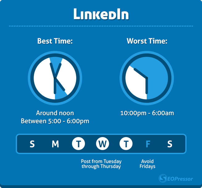 best worst time to post on linkedin
