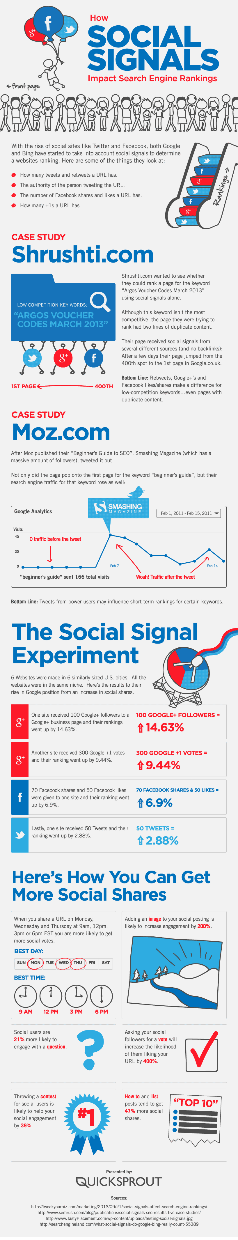 social signals and ranking factor