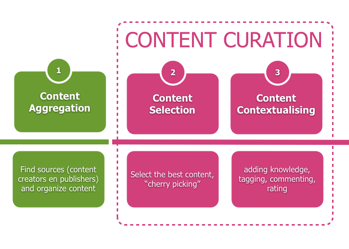 9 Types Of Content Your Readers Love