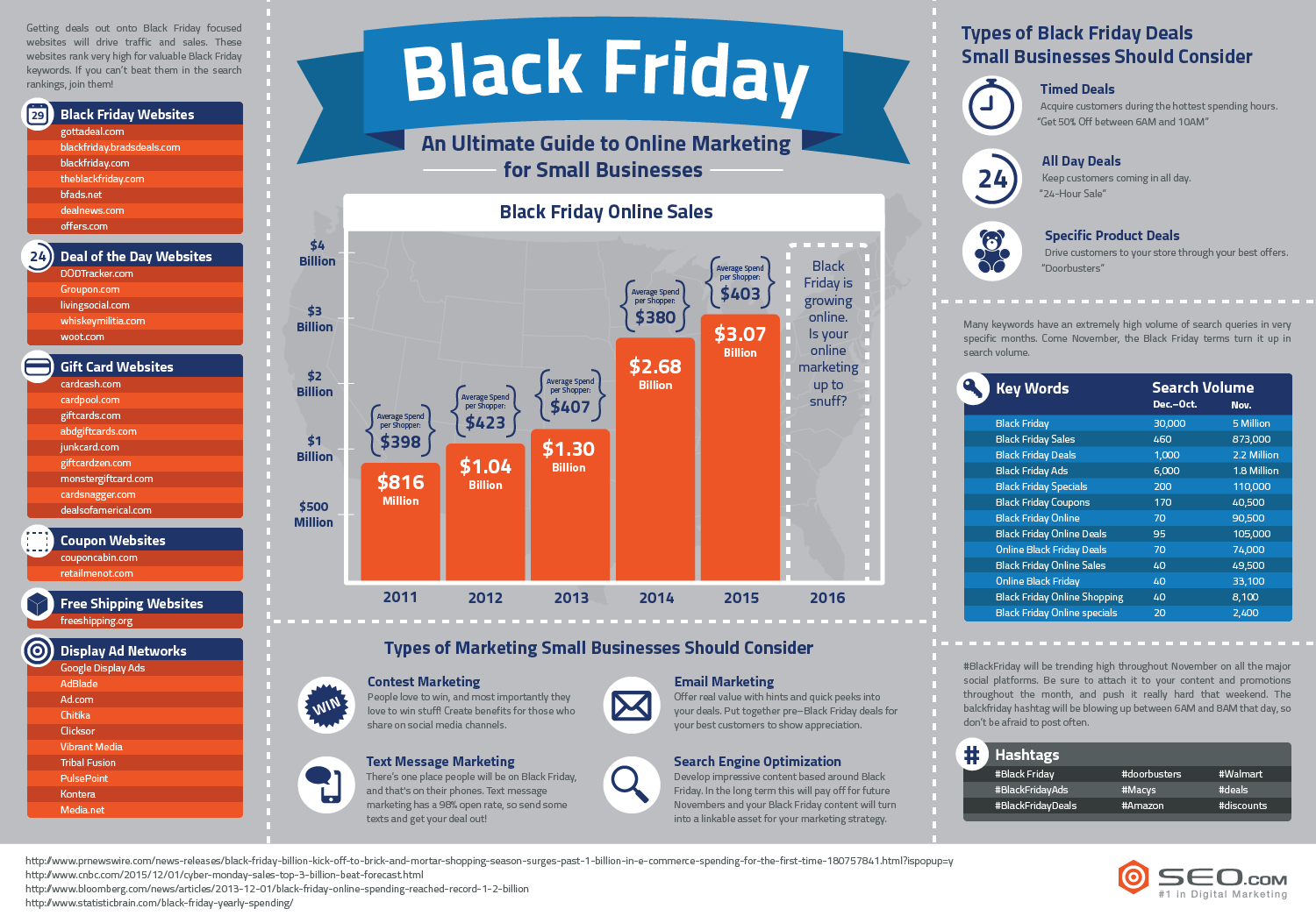 Black Friday Cyber Monday Marketing Strategies