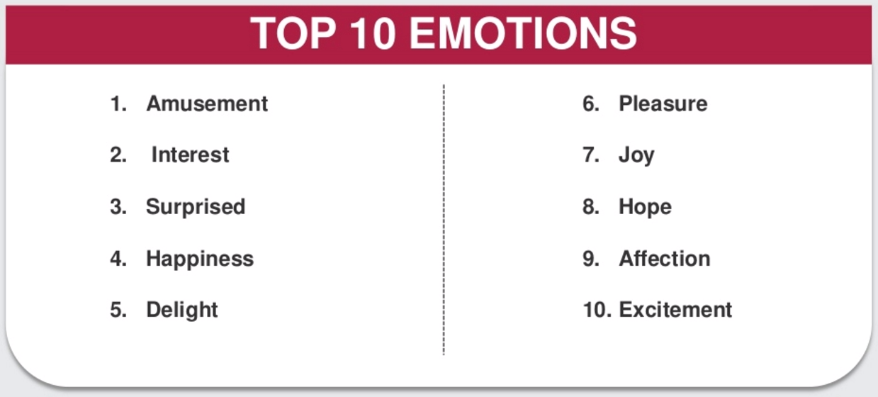 Science Of Emotion