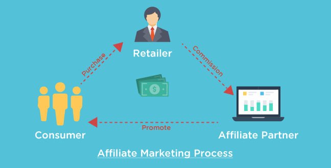 set up affiliate marketing