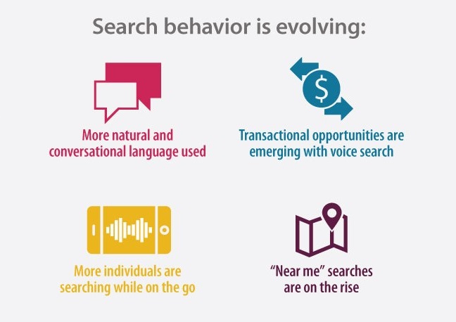 Voice Search Changing Digital Marketing