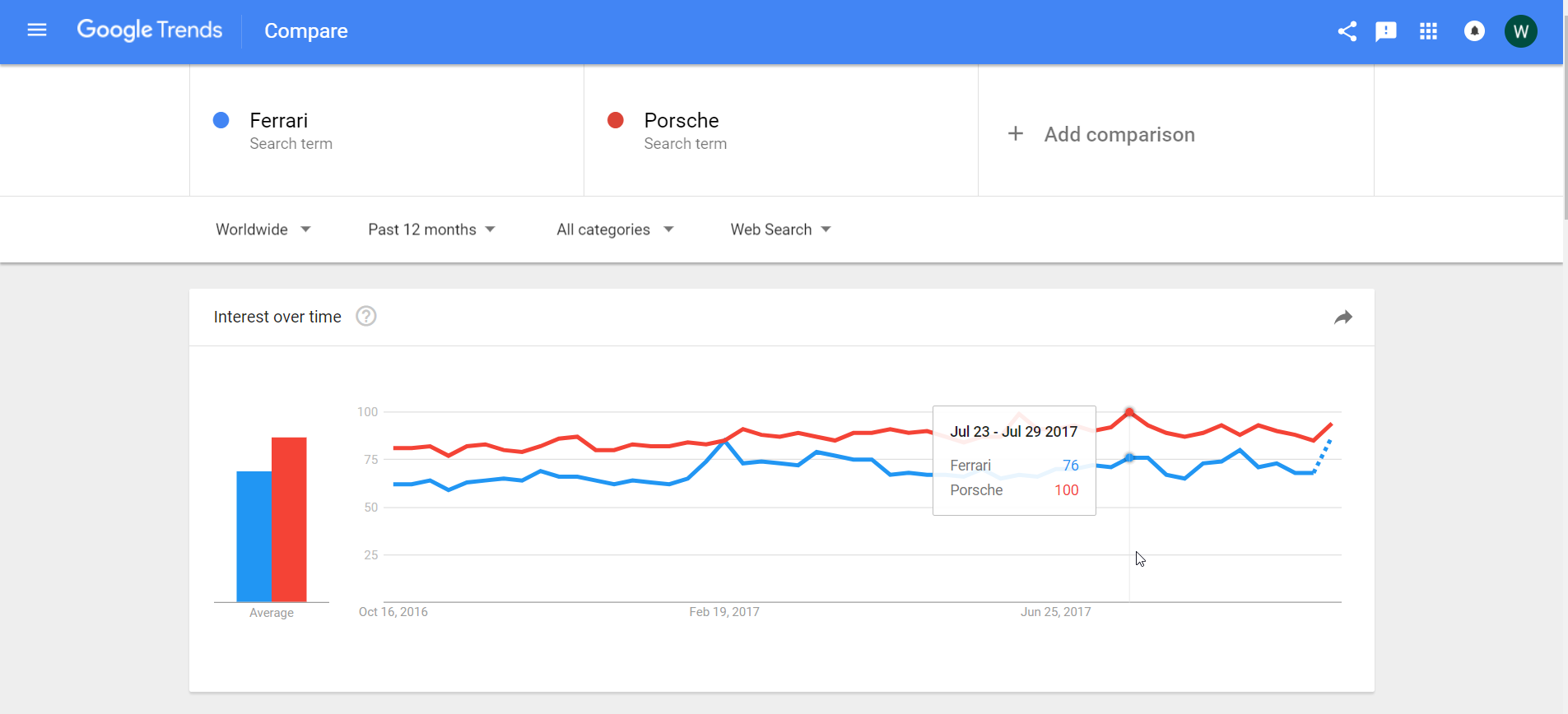 google trends compare