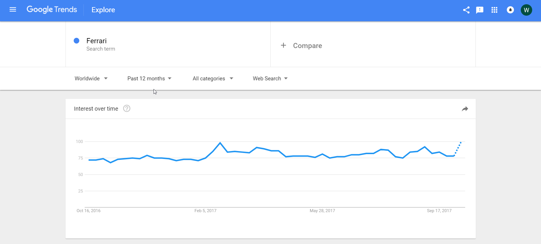 Google Trend Time Range