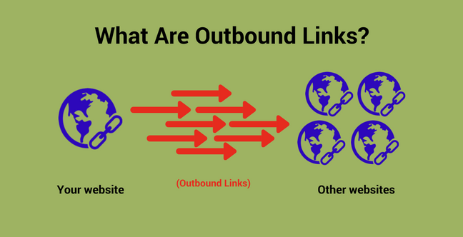 Check Outbound Links