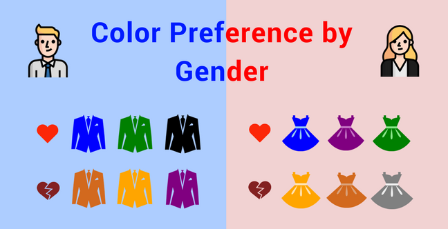 Colours in 2018_ The Role of Gender in Perception