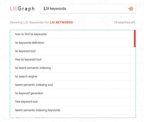 9 Types Of Keywords In Seo You Need To Know To Convert Seopressor Wordpress Seo Plugin