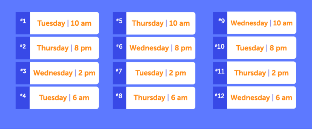 Top 12 Days and Times to Send Email