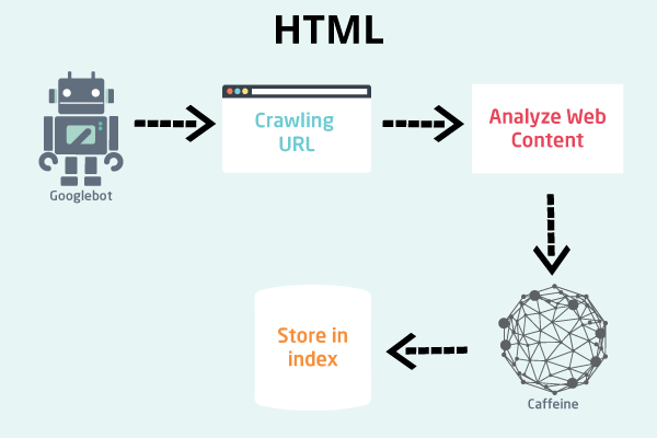 google crawl html