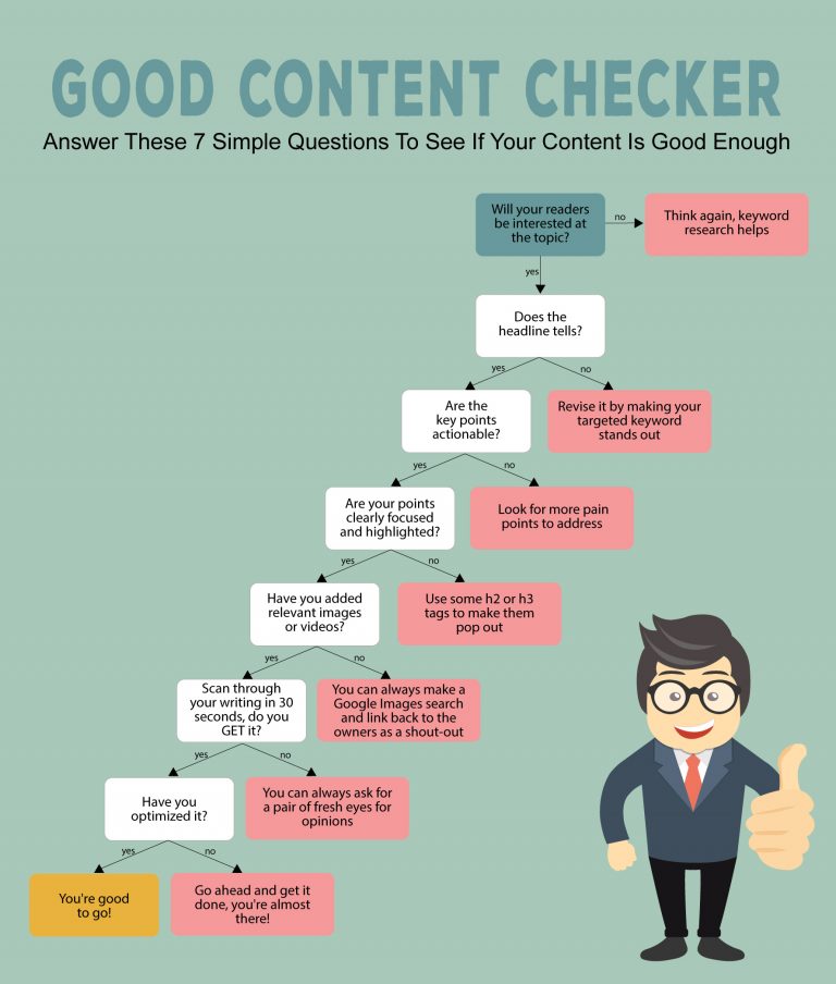 How To Write Good Content For Blogs In 7 Steps « SEOPressor – WordPress ...