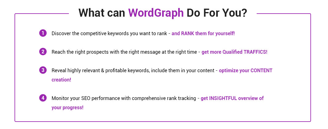 What can word graph do for you