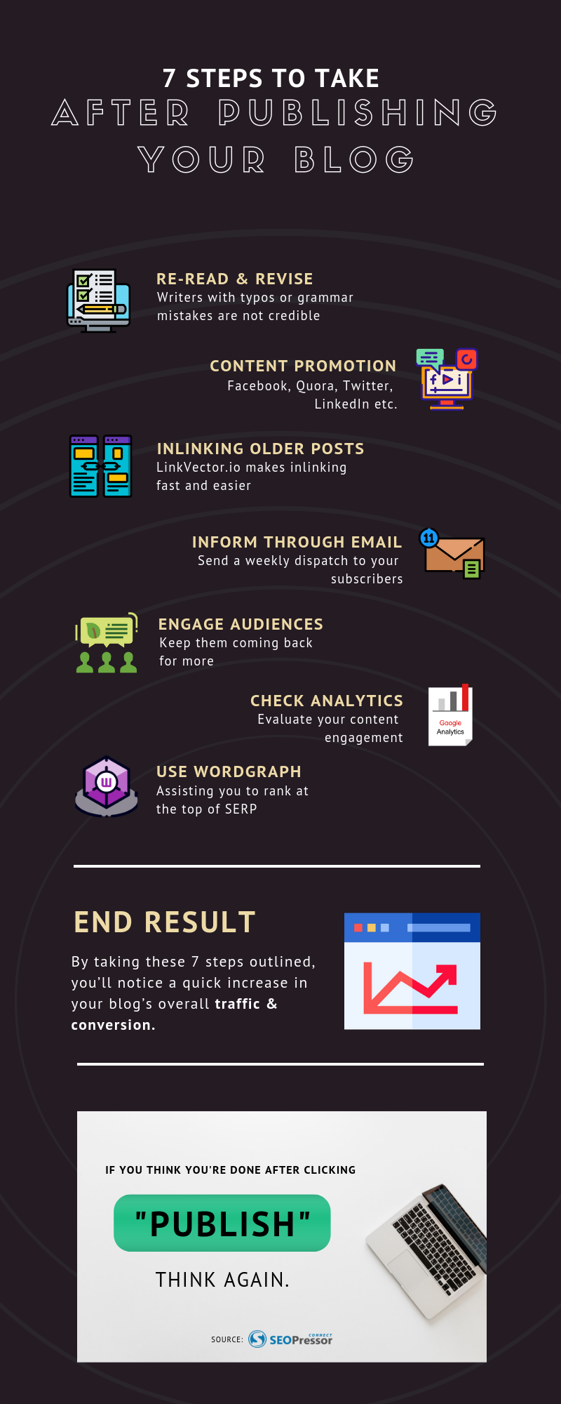 7 Steps To Take After Publishing Your Blog infographic