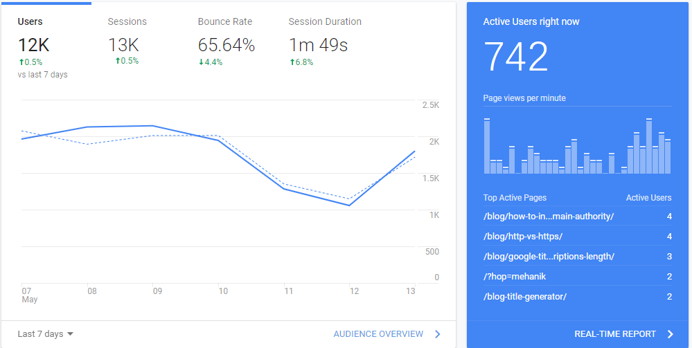 Google Analytics Report Dashboard