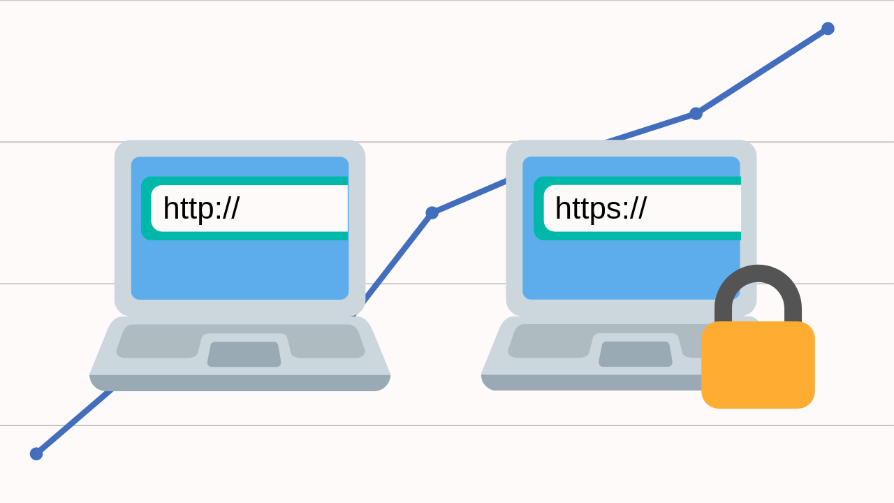 An example of an unsecure connection on the left, next to a secure connection checkout page on the right