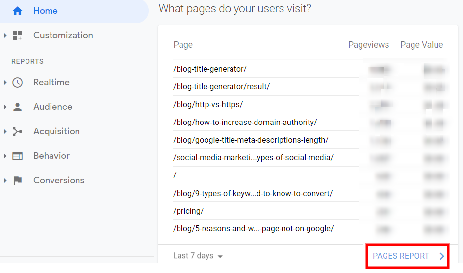 Google Analytics' Pages Report