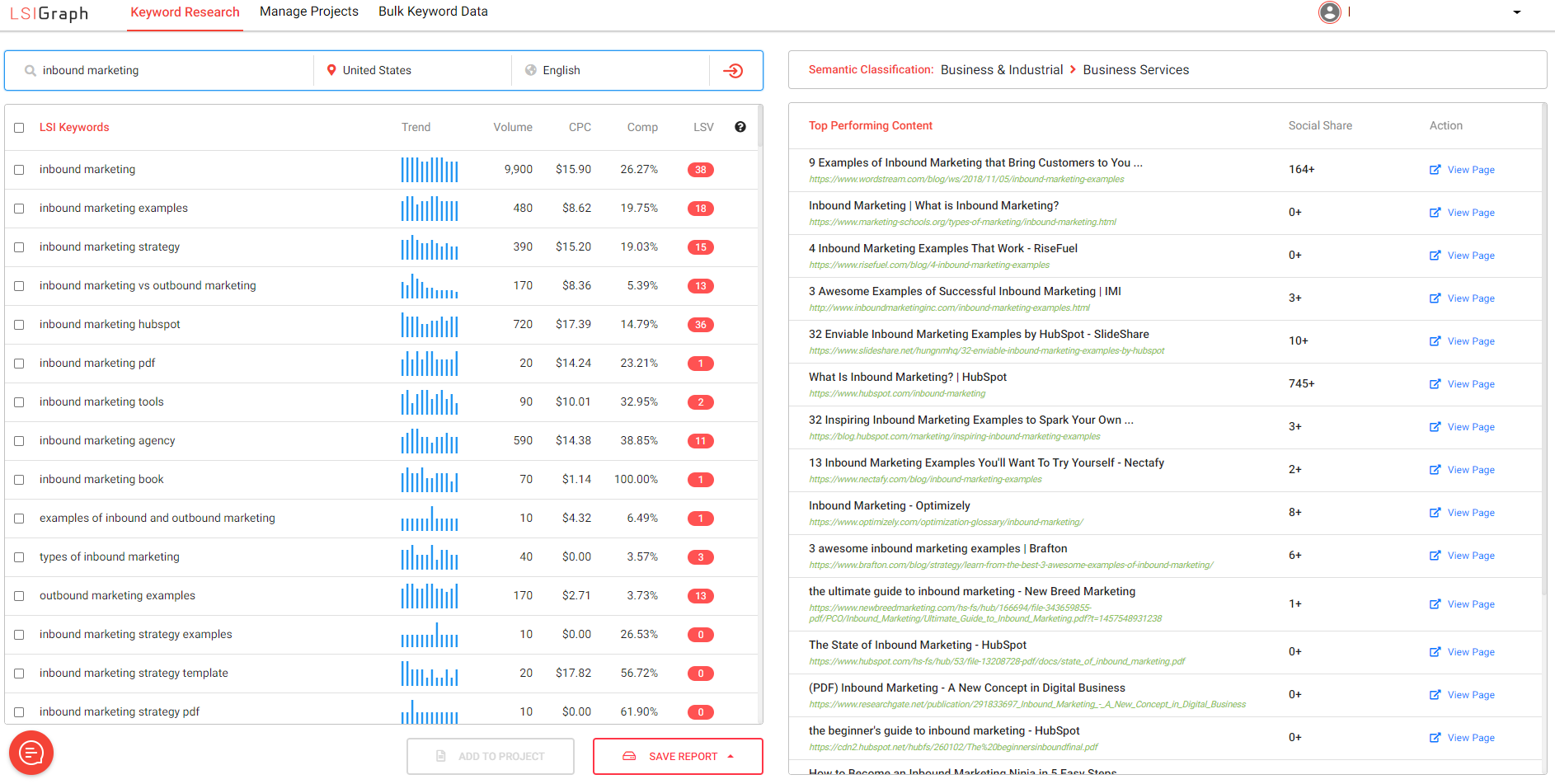 LSI Keyword data from the tool LSIGraph