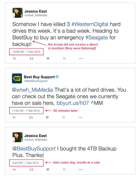 Engagements - Best Buy Support on Twitter