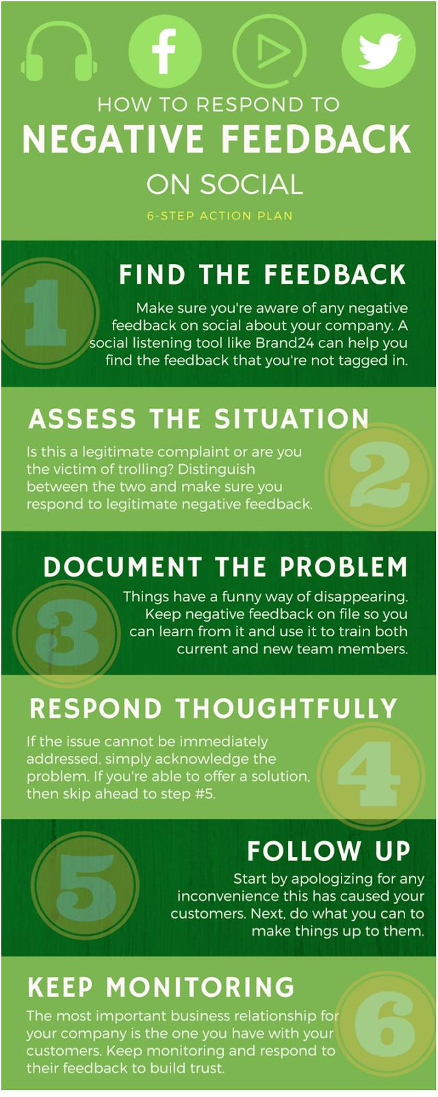 How to Respond to Negative Feedback on Social