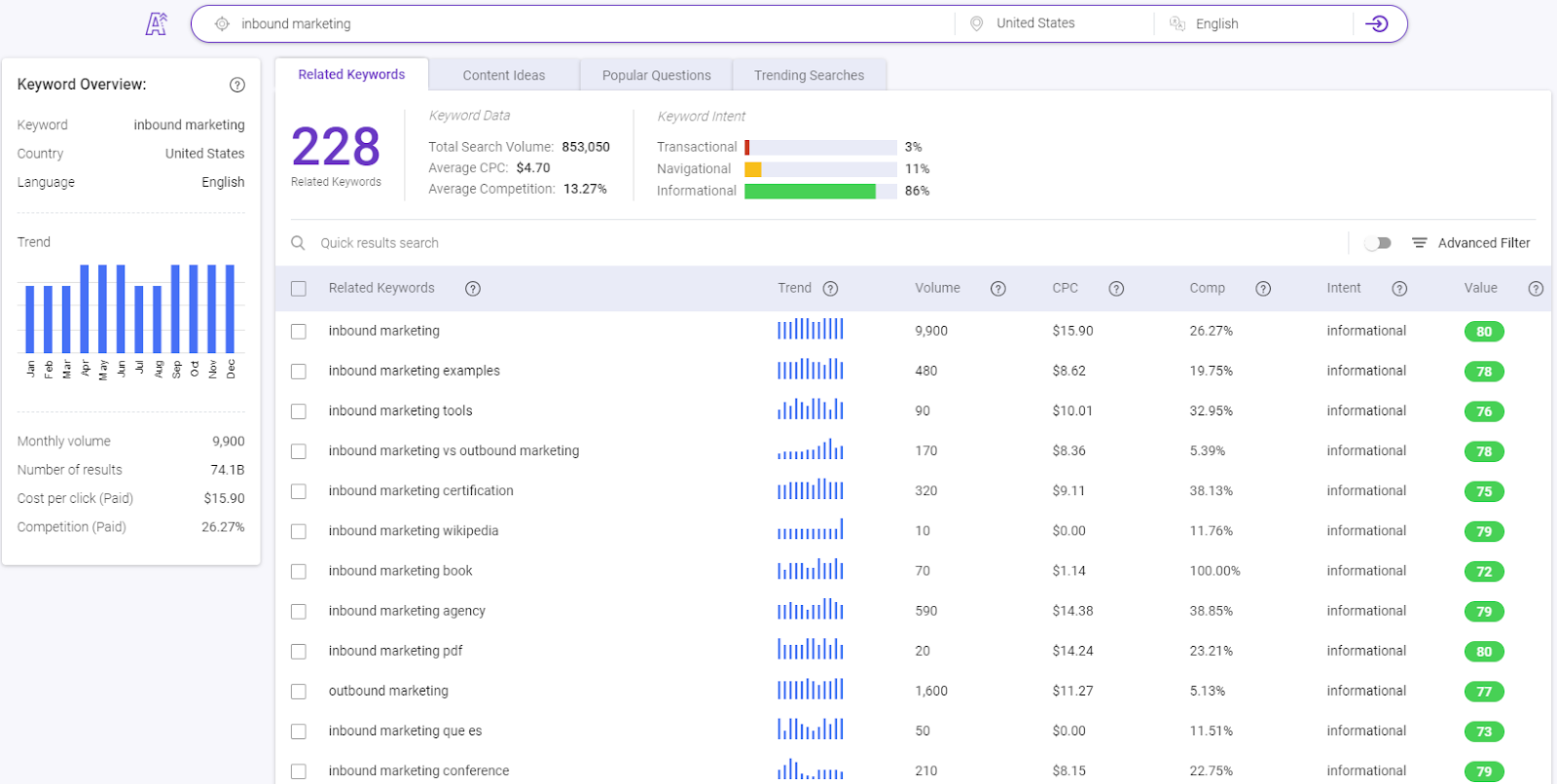 Guide de recherche de mots clés pour le référencement « SEOPressor – WordPress SEO Plugin