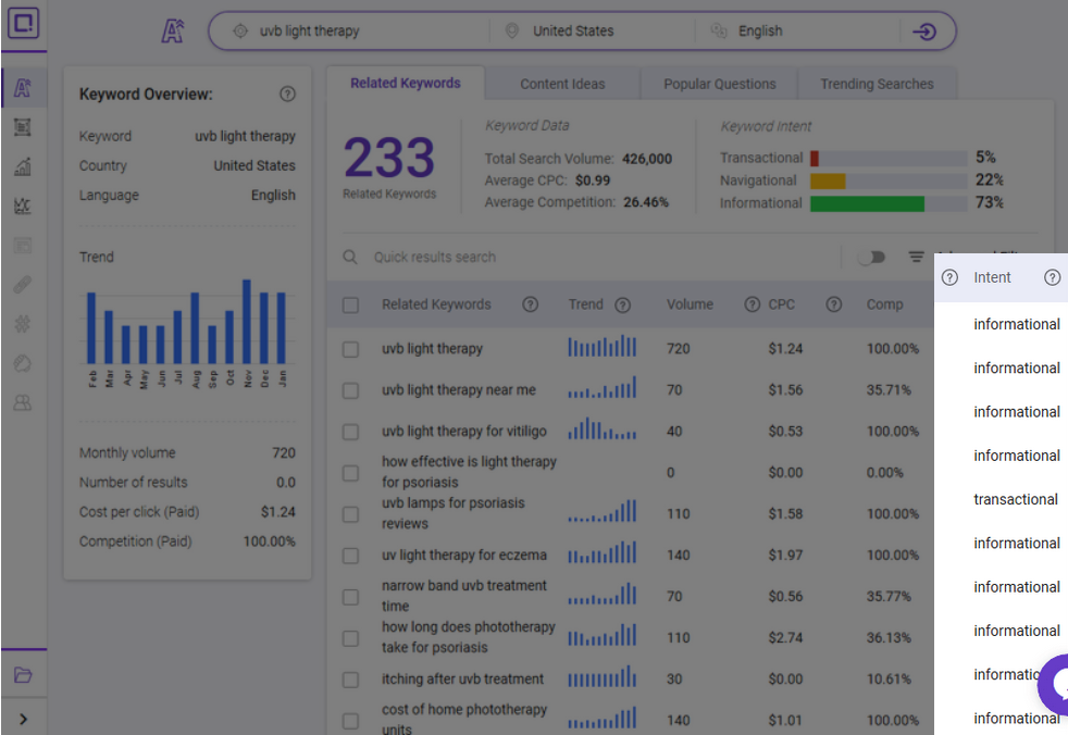 BiQ keyword tool shows the searcher's intent behind each keyword.