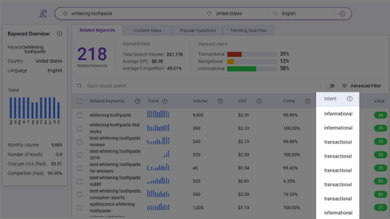 BiQ keyword research showing the search intent.