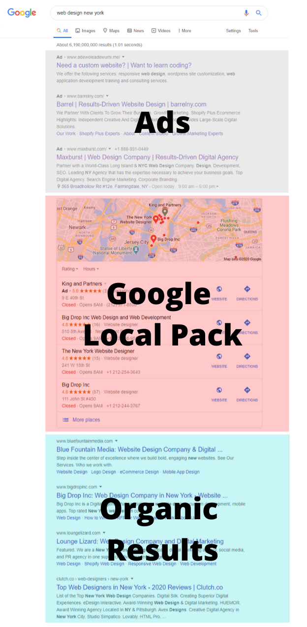 Google SERPs for local search