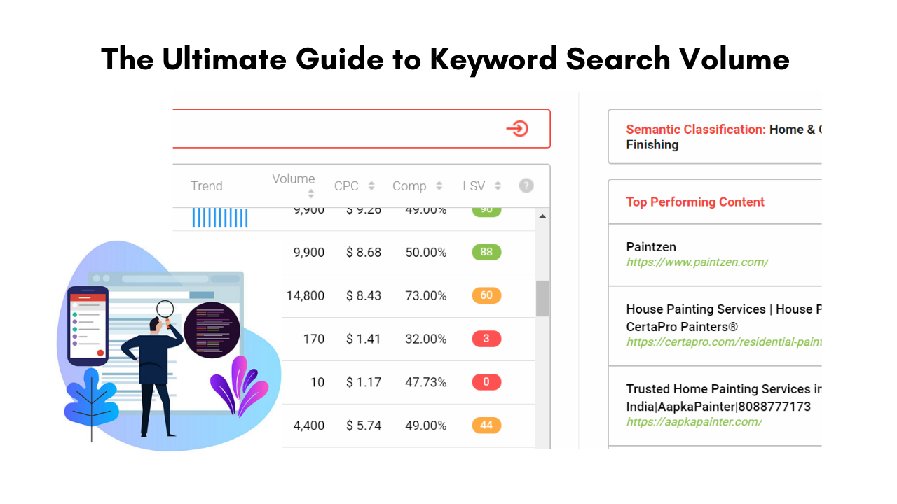 what is a good keyword search volume
