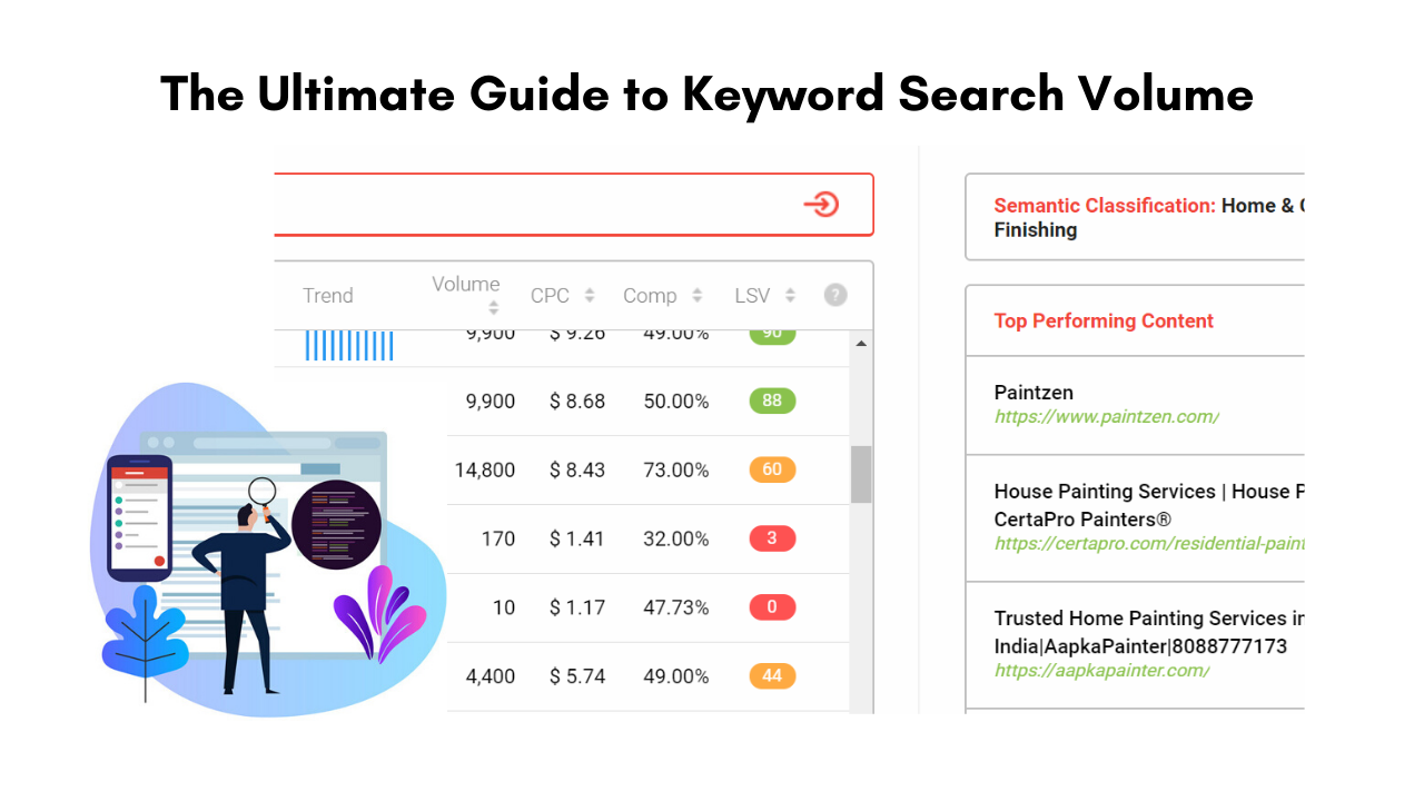 Search on sale volume tool