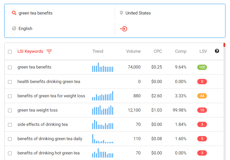 What Is A Good Keyword Search Volume The Ultimate Guide