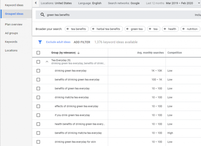 find search volume of keywords