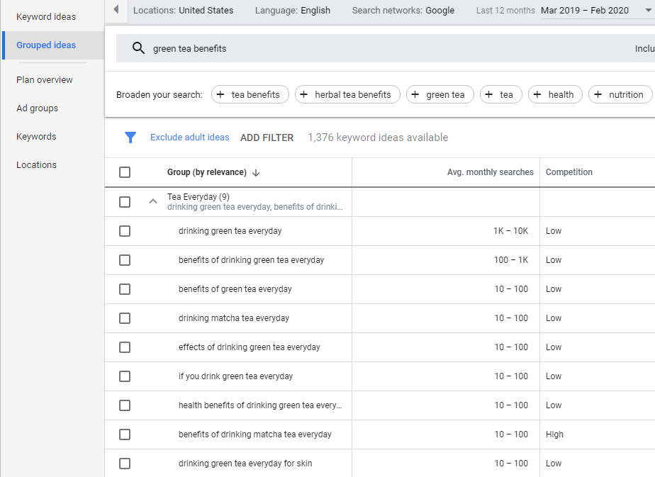 What is a Good Keyword Search Volume? The Ultimate Guide ...