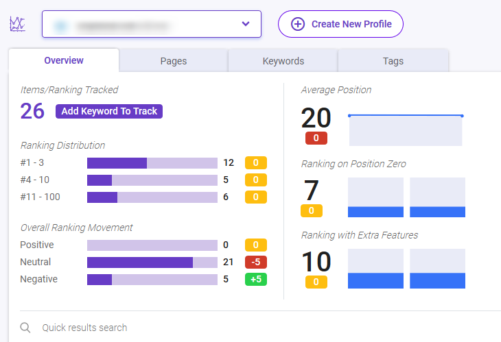 rank tracking