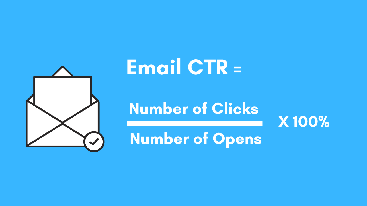 Email CTR