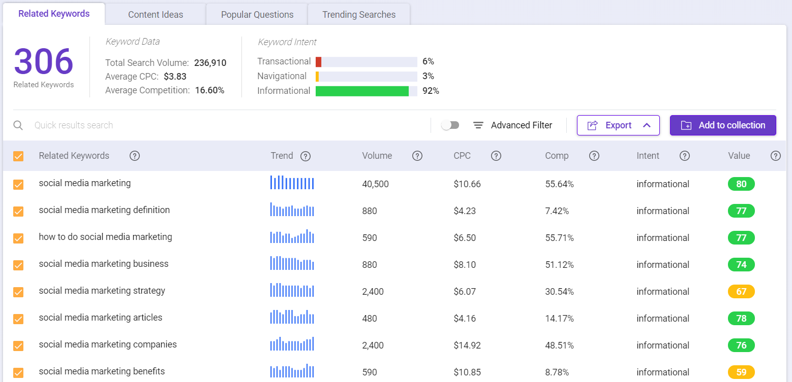 Use Keyword Intelligence to find LSI keywords.