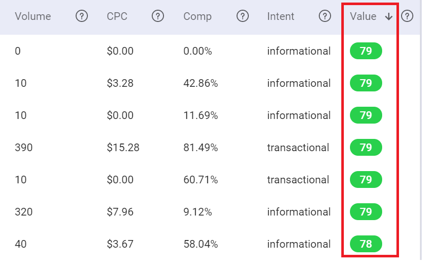 Use Keyword Intelligence to find LSI keywords.