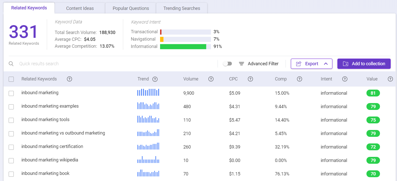 Find long tail keyword using BiQ