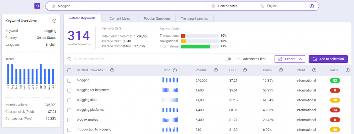 9 Types Of Keywords In Seo You Need To Know To Convert Seopressor Wordpress Seo Plugin