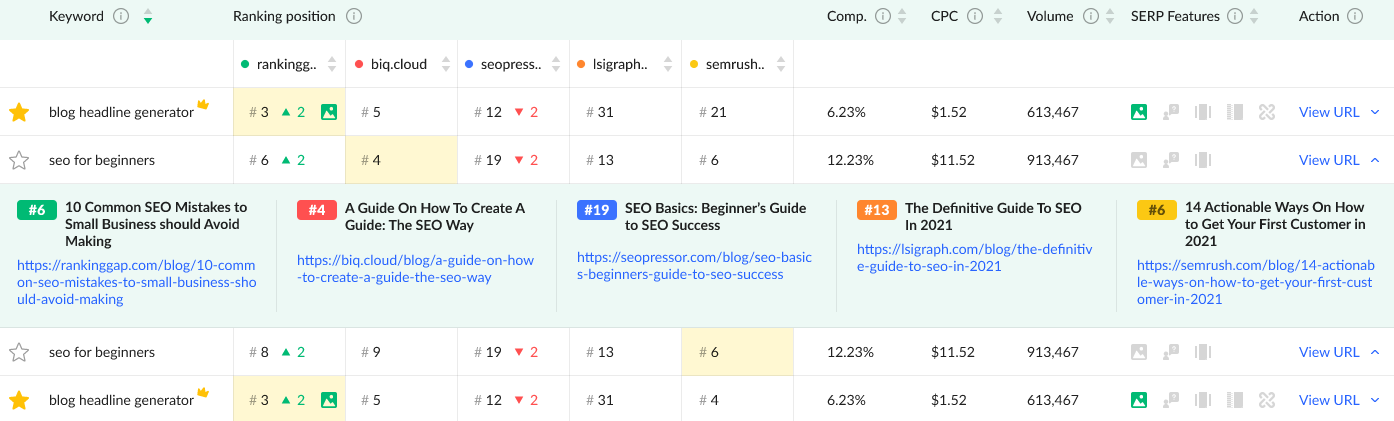 Competitor keyword analysis